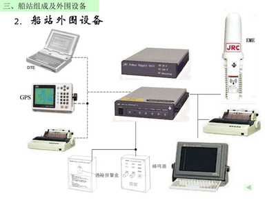 Inmarsat-C系統及其船站設備詳解與參考資源