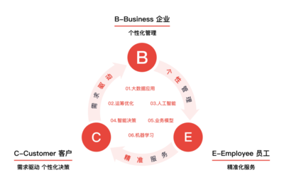 跨界賦能 派邇信息打造運(yùn)籌決策數(shù)字大腦，驅(qū)動(dòng)多行業(yè)智能升級(jí)