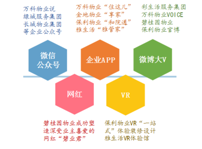 品牌物業(yè) 以卓越管理為房產(chǎn)增值賦能
