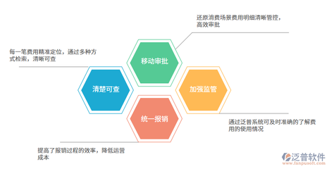 購(gòu)買(mǎi)進(jìn)銷(xiāo)存軟件需關(guān)注的品牌管理功能